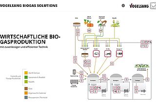 Biogas-App – Anwendungen für unsere Technologie